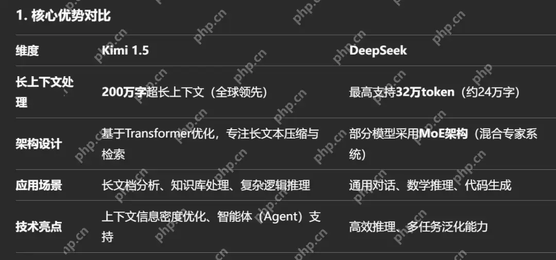 太卷了，这届AI真的太卷了