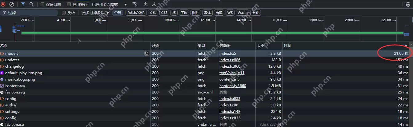 使用Ollama+Open-Webui把DeepSeek等大模型分享给团队的小伙伴使用