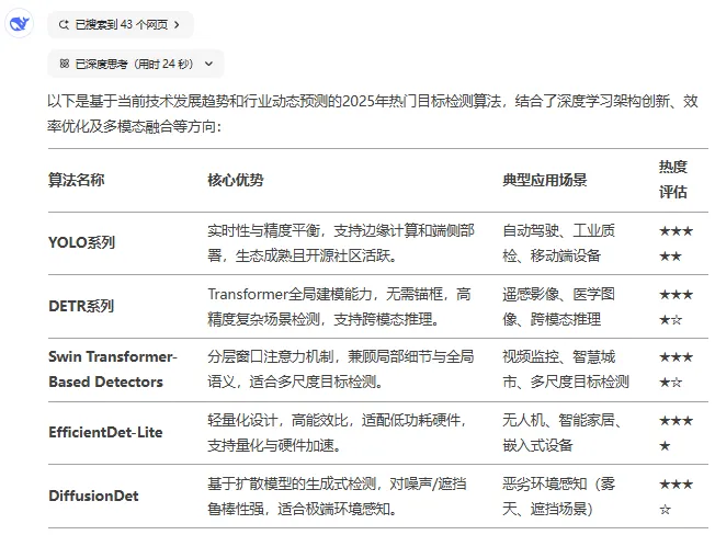 DeepSeek预测2025目标检测算法Top 5：谁将主导下一代视觉感知？