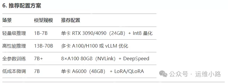 DeepSeek最简单搭建方法(win版本)