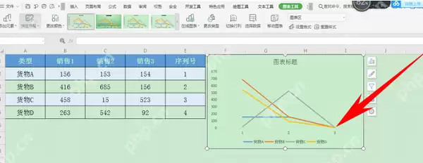 WPS图表修改横坐标刻度教程