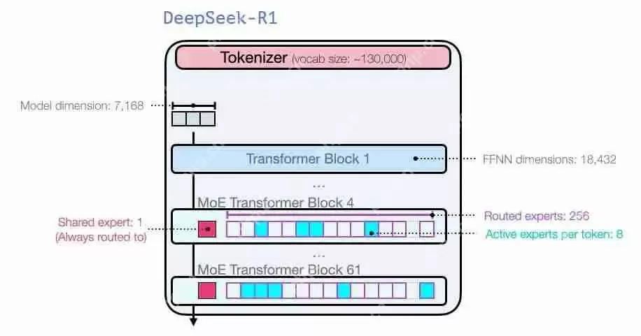 图解 DeepSeek-R1
