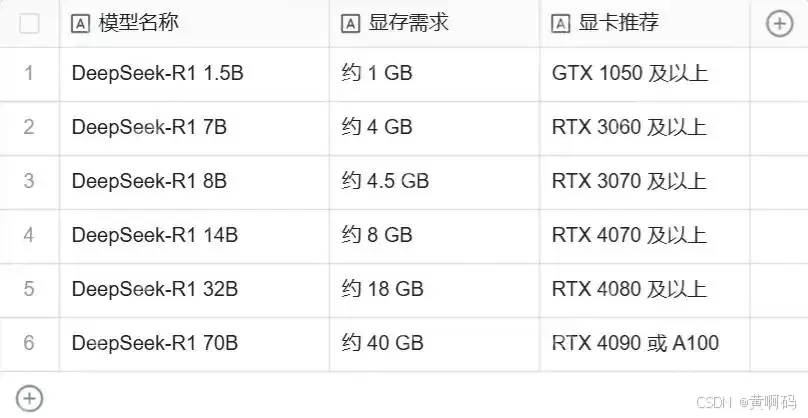 【黄啊码】一篇文章告诉你如何本地部署DeepSeek