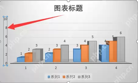 wps如何更改图表坐标轴刻度?wps更改教程
