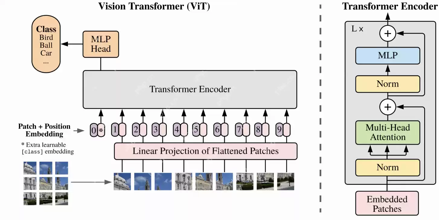 解锁DeepSeek多模态:从原理到实战全解析(3/18)