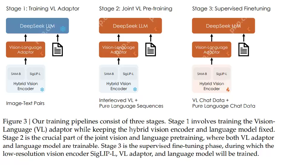 解锁DeepSeek多模态:从原理到实战全解析(3/18)