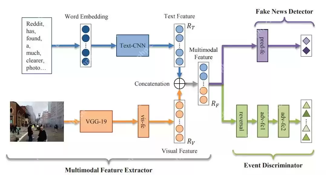 解锁DeepSeek多模态:从原理到实战全解析(3/18)