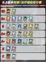 原神5.5版本角色强度如何排名-原神5.5版本角色强度排行榜是怎样的