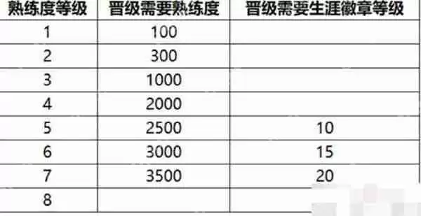 王者荣耀英雄熟练度规则调整介绍
