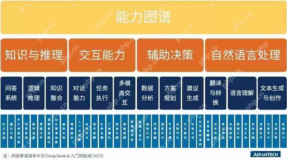 研华AIR-030部署DeepSeek R1，开启边缘智能新探索！