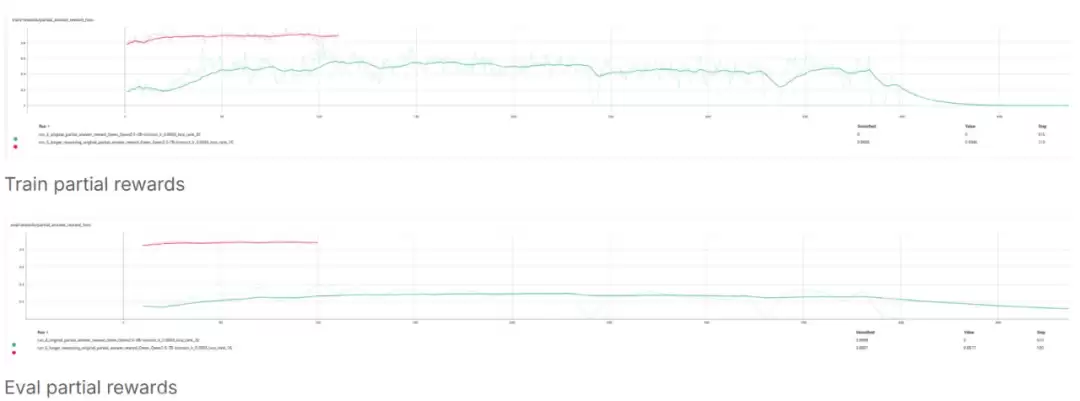 使用DeepSeek的GRPO，7B模型只需强化学习就能拿下数独