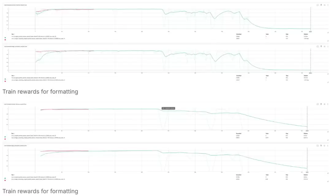 使用DeepSeek的GRPO，7B模型只需强化学习就能拿下数独