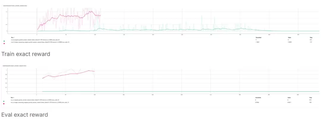 使用DeepSeek的GRPO，7B模型只需强化学习就能拿下数独