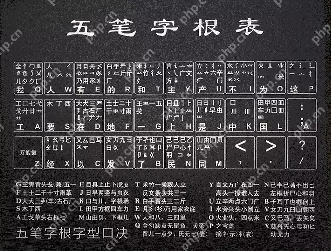 五笔字根表 键盘大全