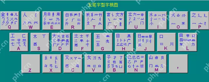 五笔字根表 键盘大全