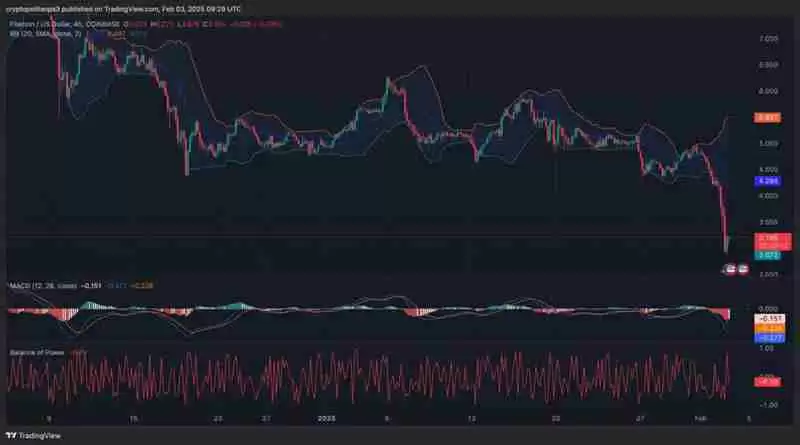 FIL币未来价格如何？2025-2031年Filecoin(FIL)币价格预测