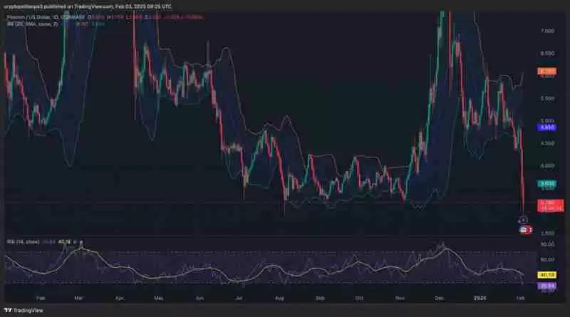 FIL币未来价格如何？2025-2031年Filecoin(FIL)币价格预测
