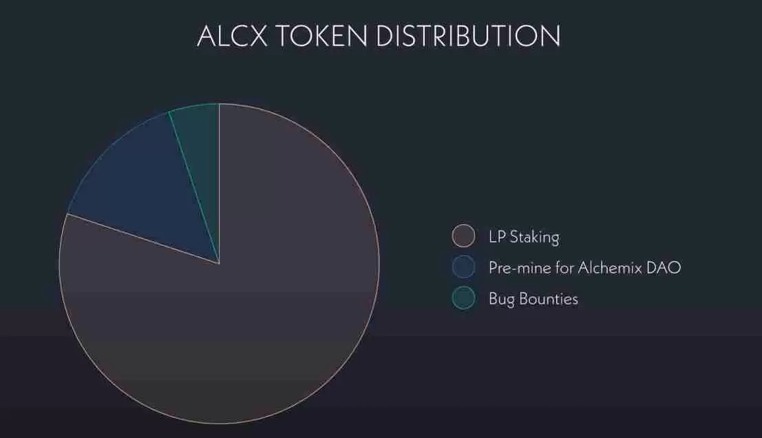 Alchemix研报：一个让人“寅吃卯粮”的DeFi协议