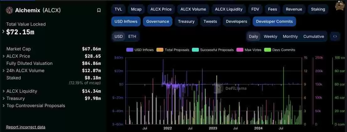 Alchemix研报：一个让人“寅吃卯粮”的DeFi协议