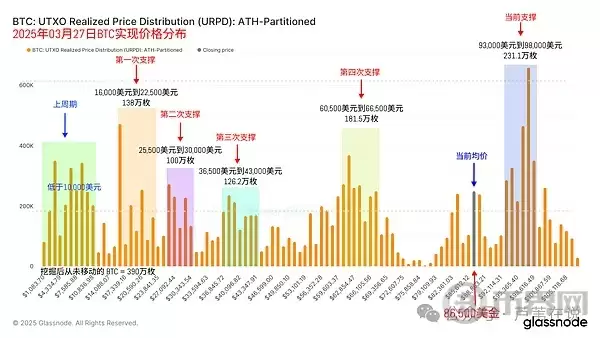 从换手的数据来看，短期投资者的换手仍然是主导，但换手率和成交量一样都在下跌，投资者的买卖情绪也是进入垃圾时间的标志。