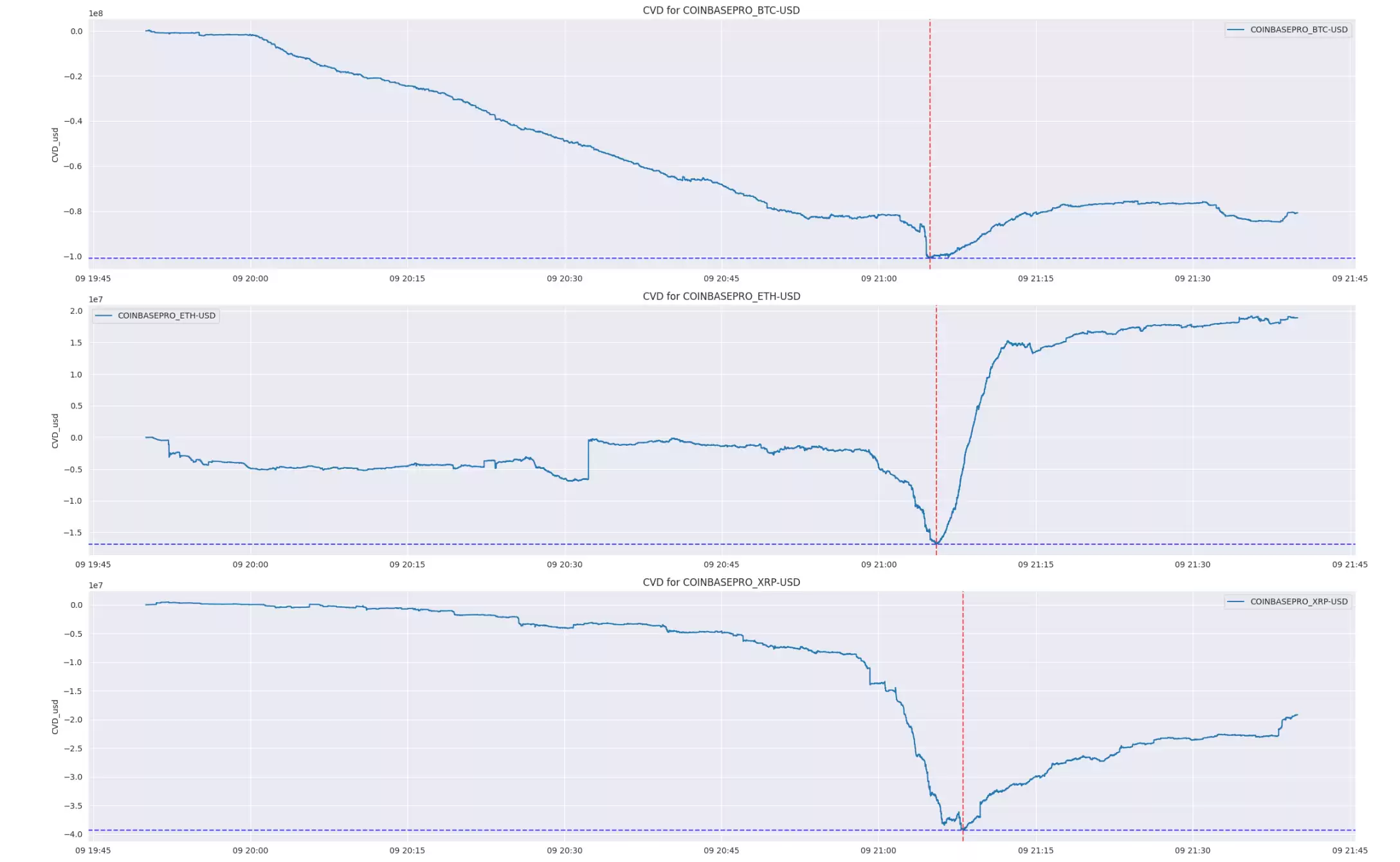过度杠杆导致57万人爆仓？8 张数据图带你看懂市场态势
