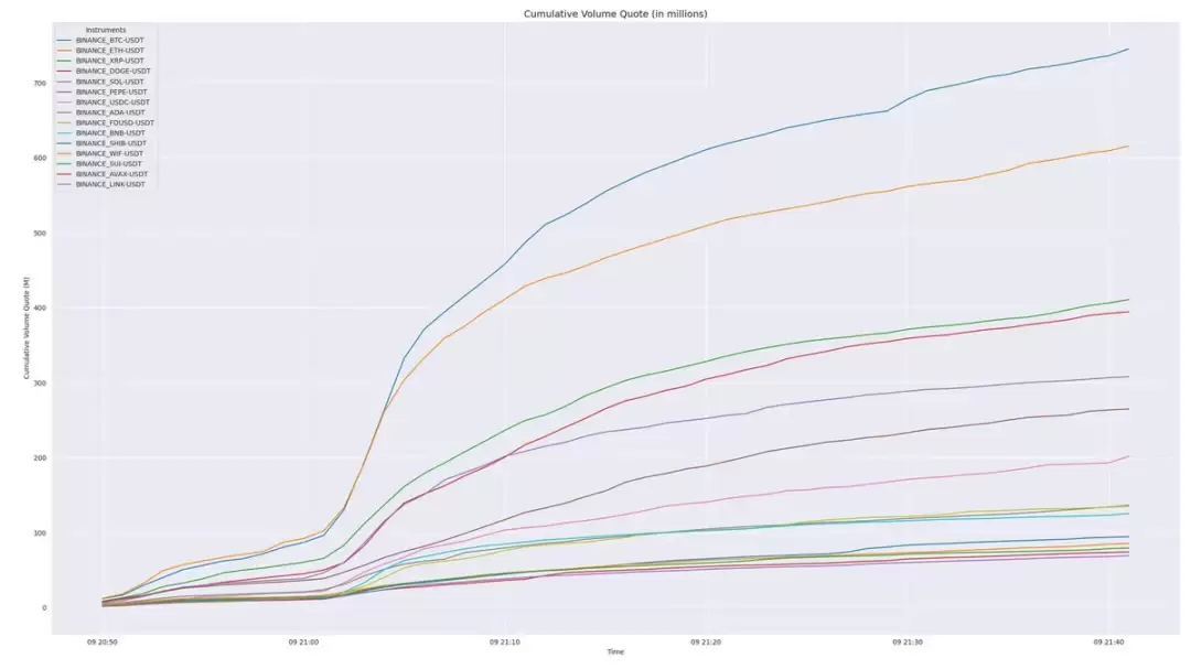 过度杠杆导致57万人爆仓？8 张数据图带你看懂市场态势