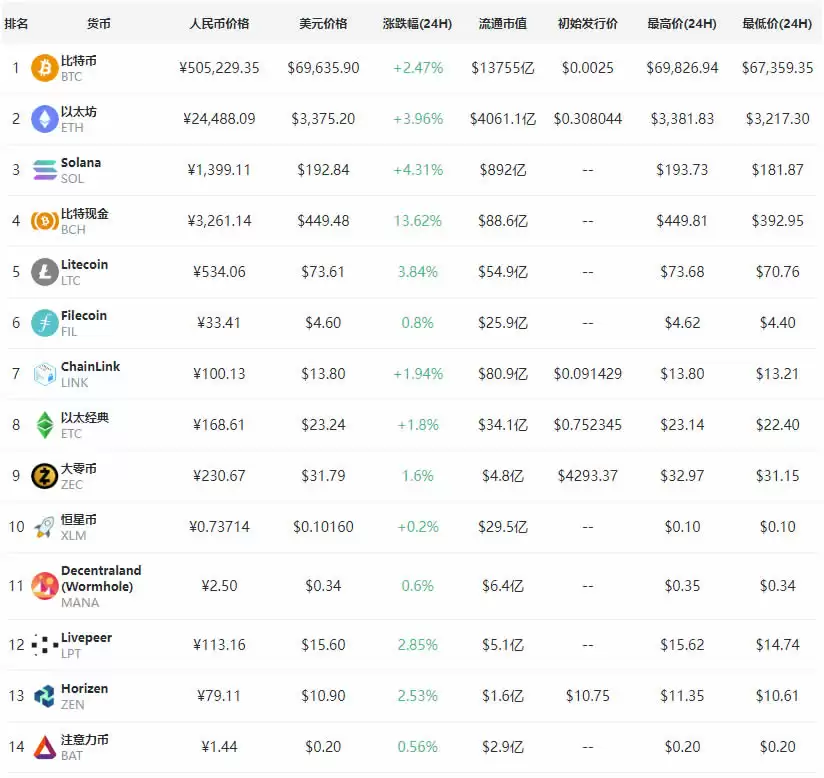灰度信托基金概念币排行榜
