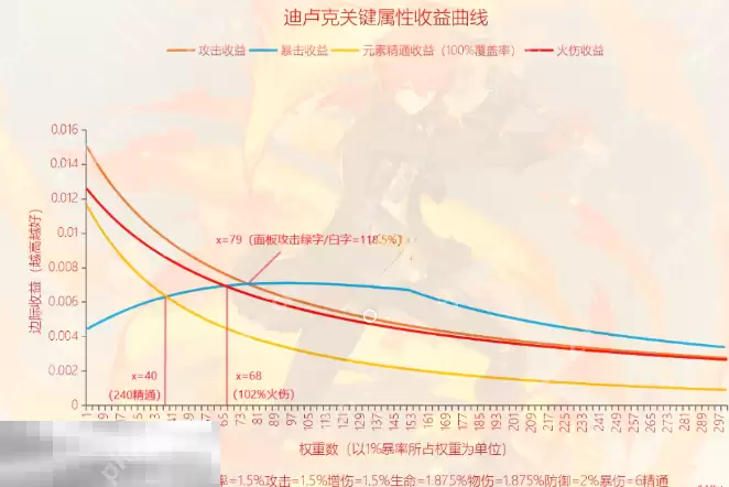 原神迪卢克毕业面板是多少 迪卢克毕业面板数据一览