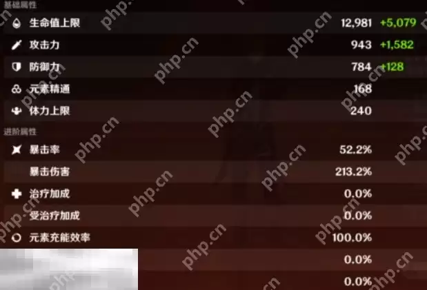 原神迪卢克毕业面板是多少 迪卢克毕业面板数据一览