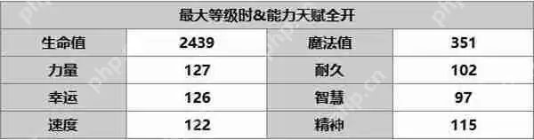 另一个伊甸乙叶攻略