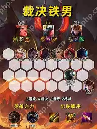 金铲铲之战新赛季阵容搭配攻略