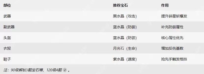 杖剑传说骑士格挡反伤流怎么玩-杖剑传说骑士格挡反伤流玩法技巧分享