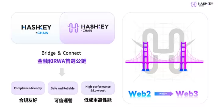 HashKey Chain品牌升级