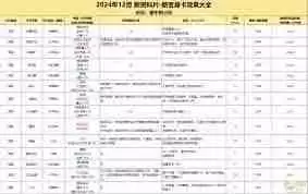 梦幻西游千变万化的变身卡有哪些效果-梦幻西游所有变身卡效果是怎样千变万化的