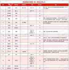 梦幻西游千变万化的变身卡有哪些效果-梦幻西游所有变身卡效果是怎样千变万化的