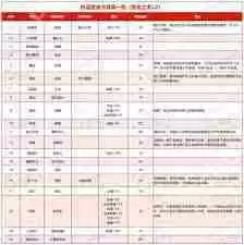 梦幻西游千变万化的变身卡有哪些效果-梦幻西游所有变身卡效果是怎样千变万化的