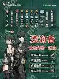 鸣潮气动漂泊者值得培养吗-鸣潮气动漂泊者培养价值分析