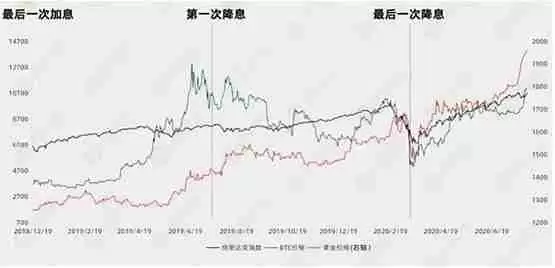 熊来了还是牛初？降息前的正常洗盘？
