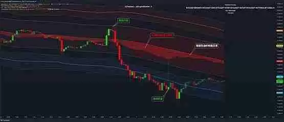 熊来了还是牛初？降息前的正常洗盘？