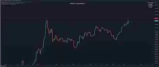 熊来了还是牛初？降息前的正常洗盘？