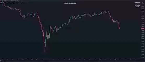 熊来了还是牛初？降息前的正常洗盘？