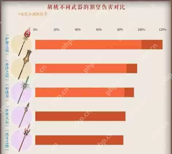 原神护摩之杖属性介绍攻略