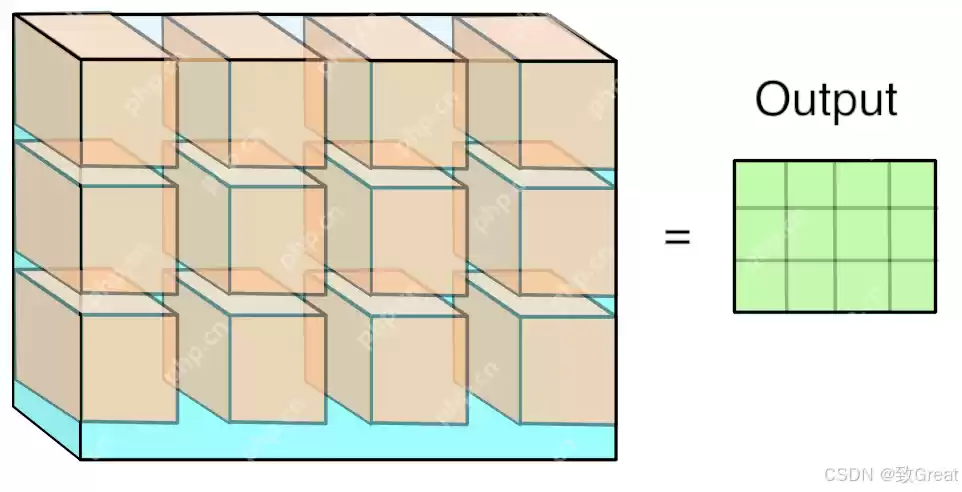 DeepSeek开源周 Day03：从DeepGEMM看大模型算力提速的矩阵乘法