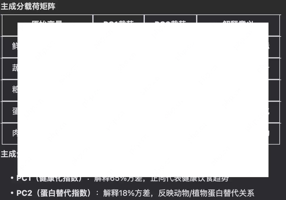 过瘾：让deepseek肝分析数据！