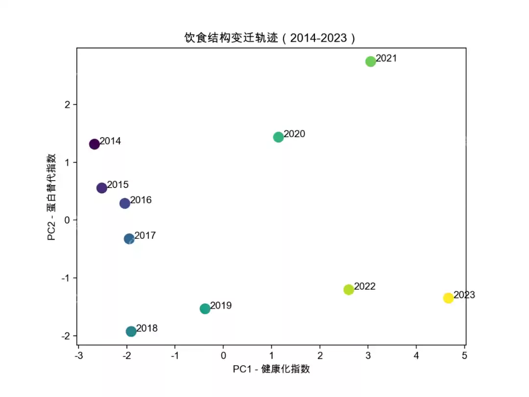 过瘾：让deepseek肝分析数据！