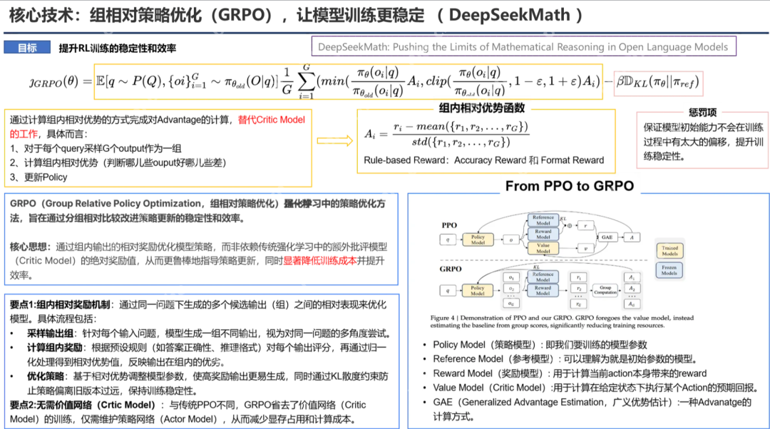 PPT汇总：DeepSeek核心技术前世今生