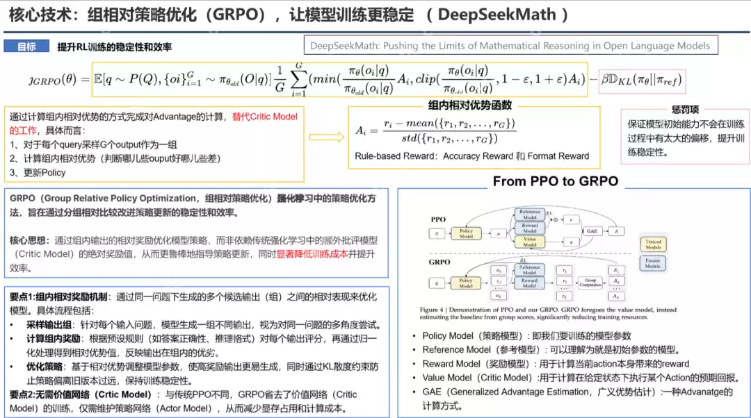 PPT汇总:DeepSeek核心技术前世今生