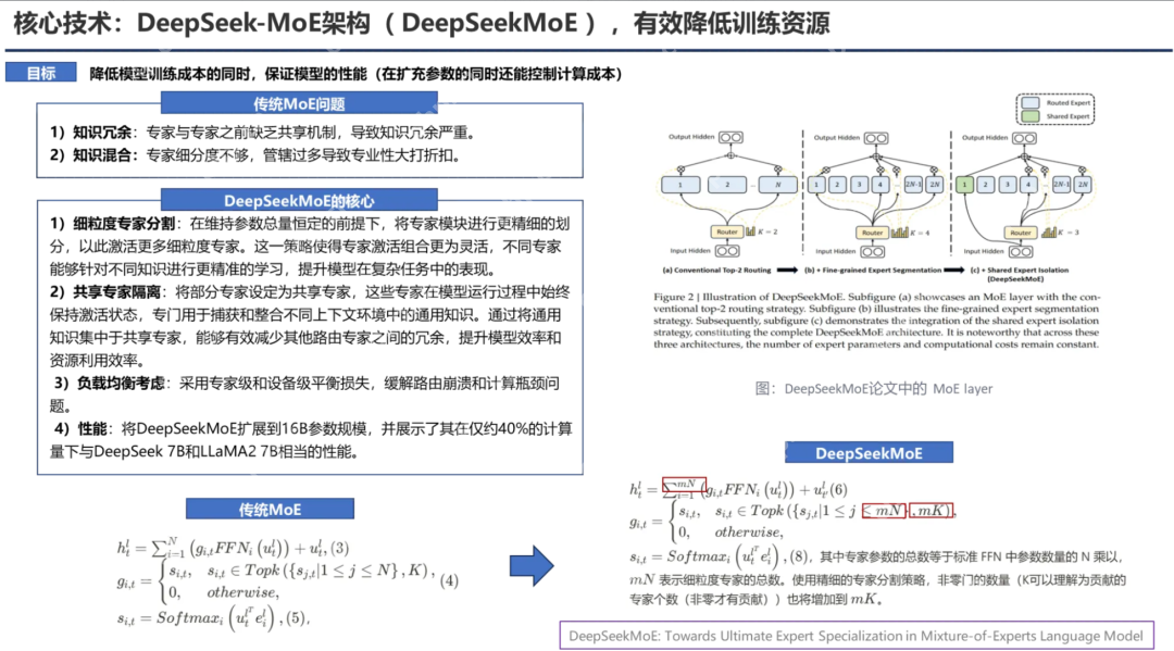 PPT汇总：DeepSeek核心技术前世今生