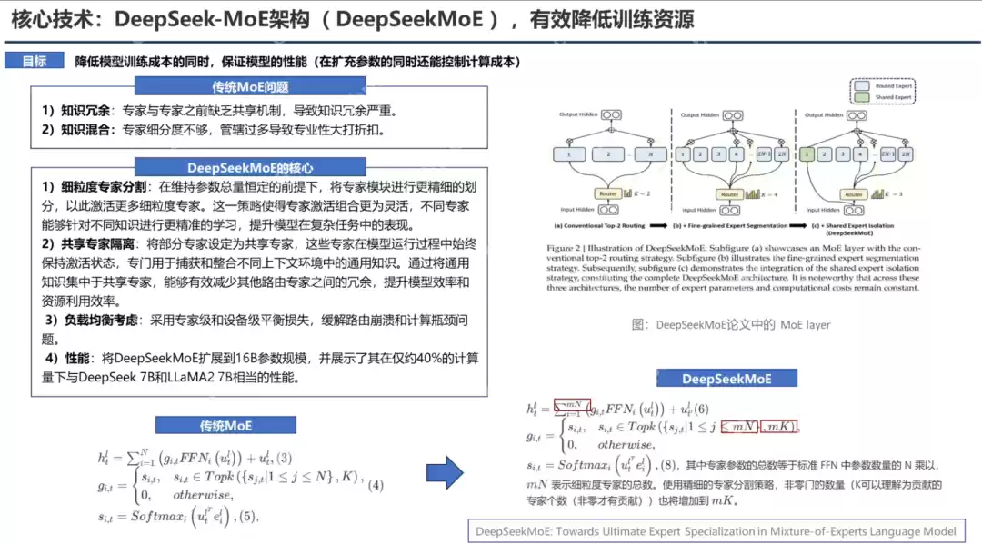 PPT汇总:DeepSeek核心技术前世今生