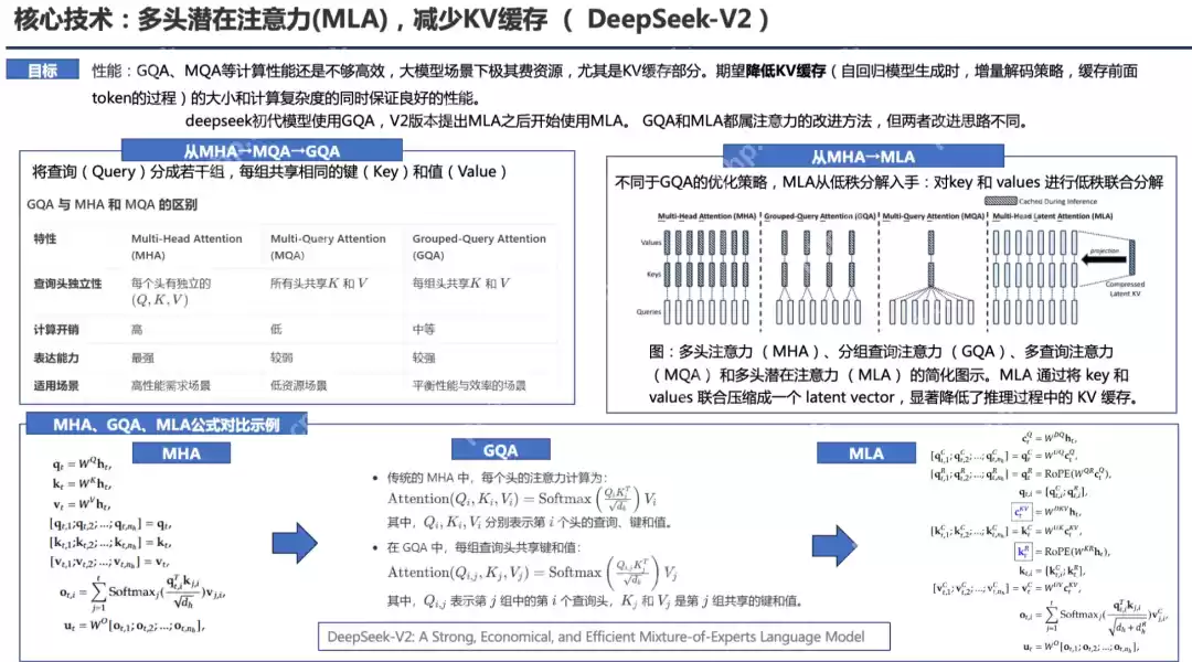 PPT汇总:DeepSeek核心技术前世今生